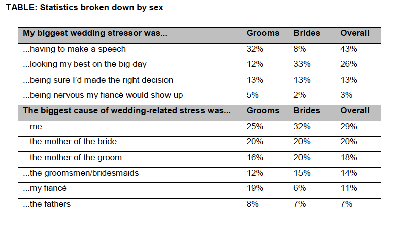 Bridal stress graph